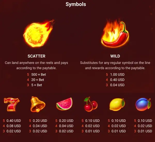 Red Hot 100 paytable with symbol pays